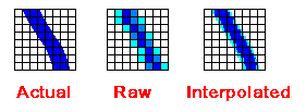 Raw and Processed Data